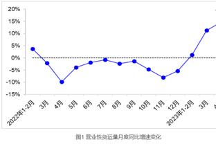 休城之子！火箭为小球员举办训练营 杰拉德-格林到场指导